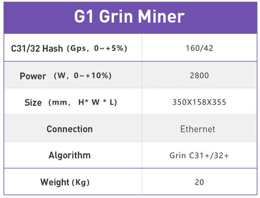 128MB 4500MH/S 2800W Ipollo G1 Grin Miner USB3.0 Arayüzü